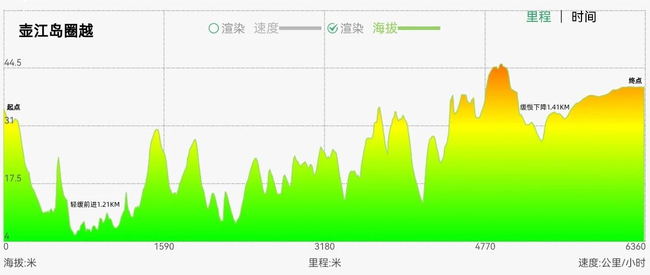 右满舵百线共享 | NO.95:壶江岛圈越 配图3