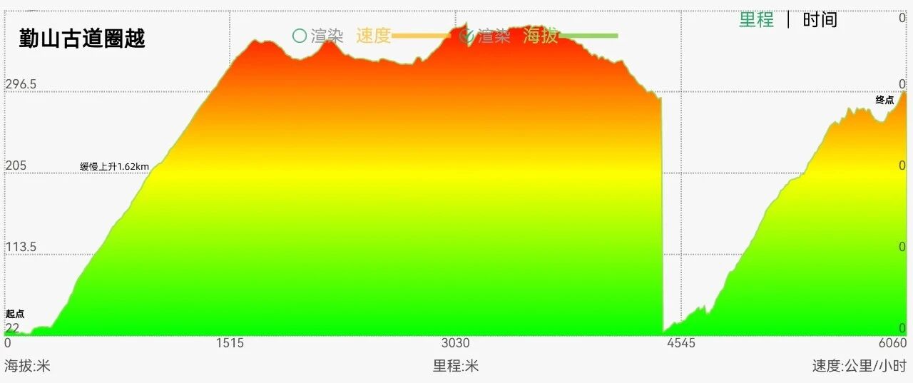 右满舵百线共享 | NO.96:勤山古道圈越 配图3