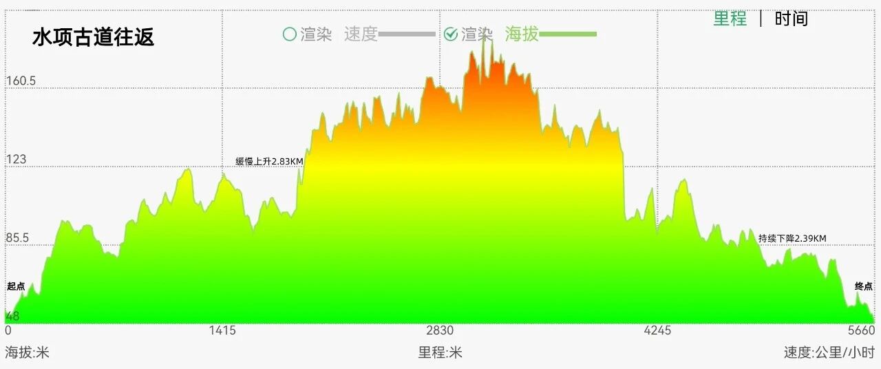 右满舵百线共享 | NO.97:水项古道往返 配图3