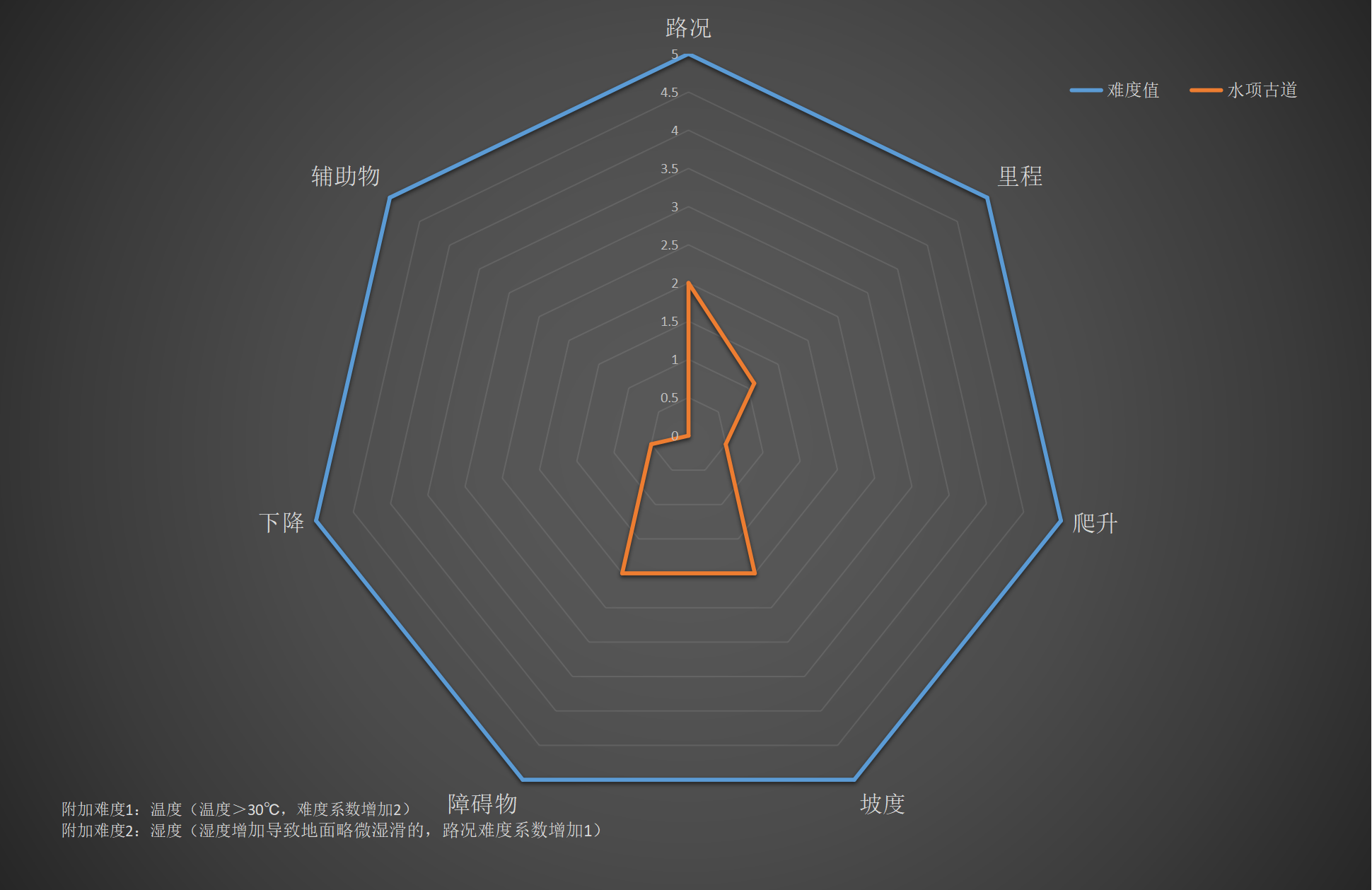 右满舵百线共享 | NO.97:水项古道往返 配图9