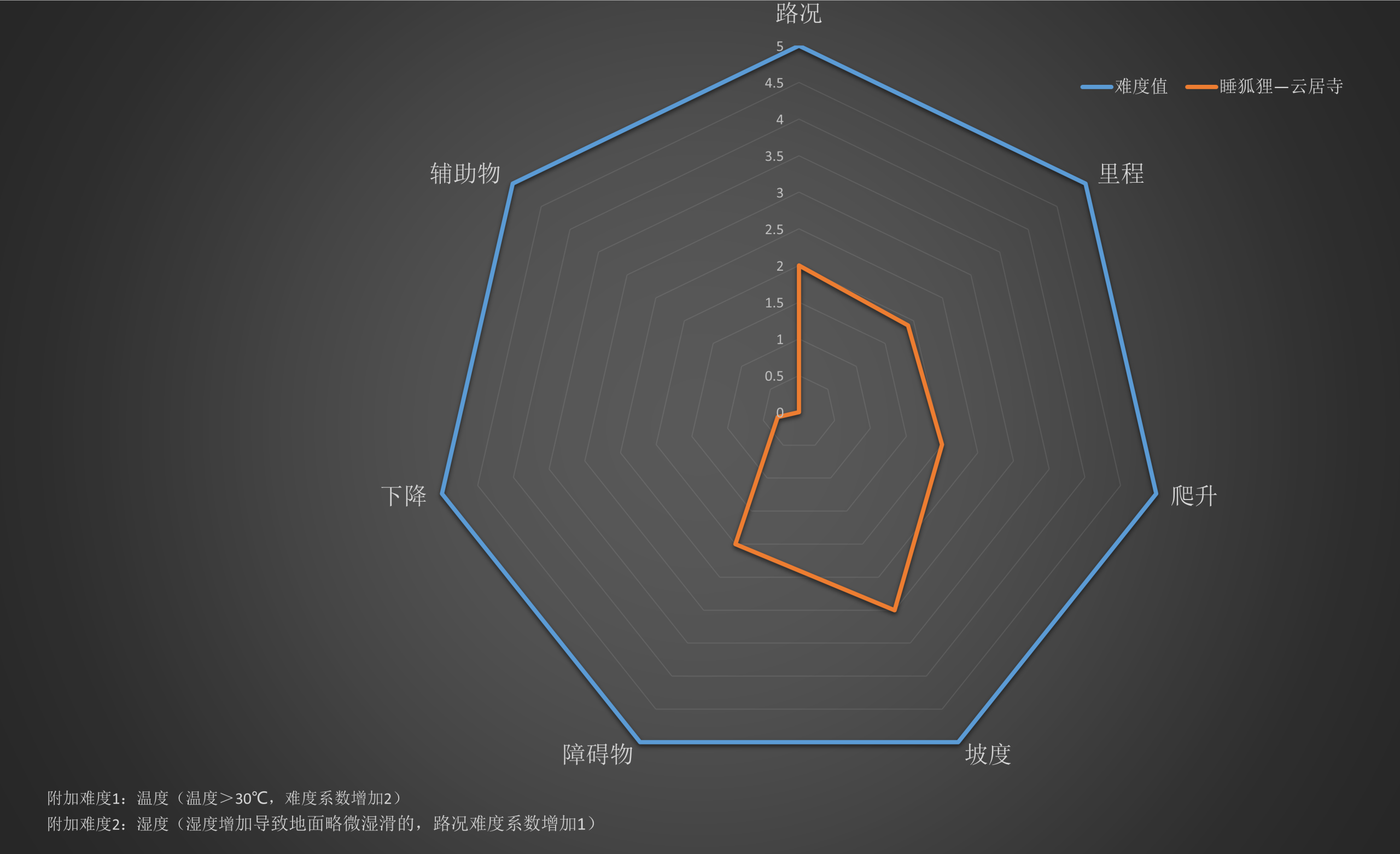 右满舵百线共享 | NO.100:睡狐狸—云居寺穿越 配图9
